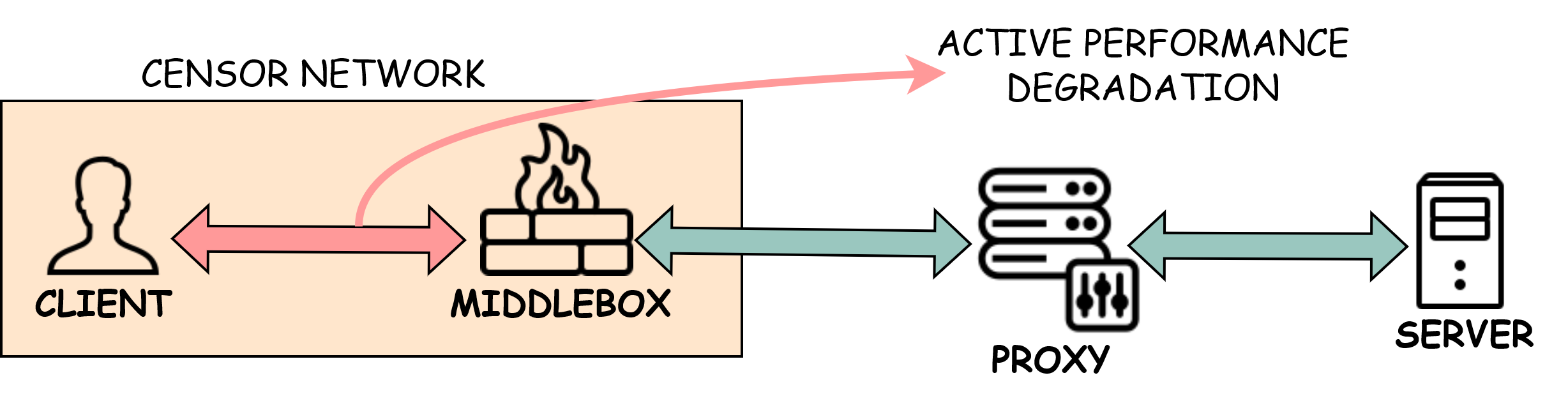 Figure 1: Testbed Setup