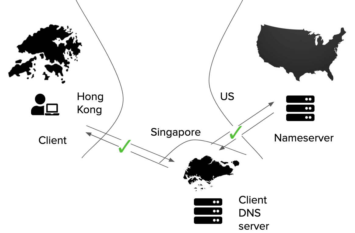 DNS Resolution through Singapore <
